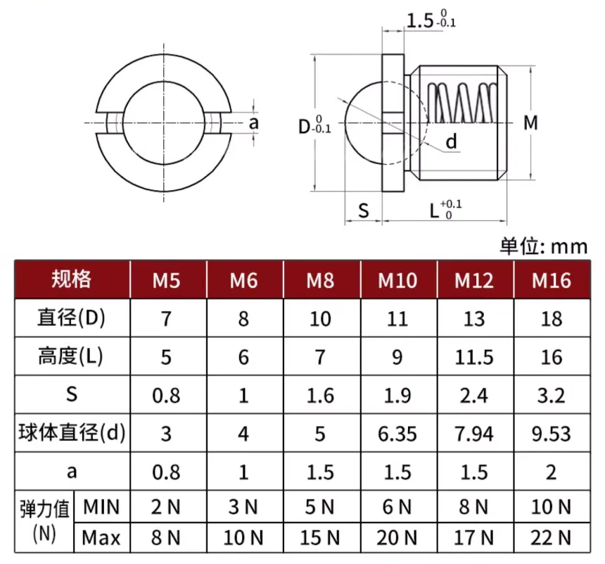Hot selling M16 Push On Spring Plunger Loaded Stainless Steel Set Screw Thread Ball Plungers With Flange