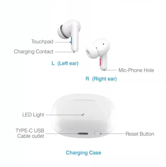 Portable High Sound Gain Hearing Aids For Deafness Mini Invisible Internal Ear Hearing Amplifier