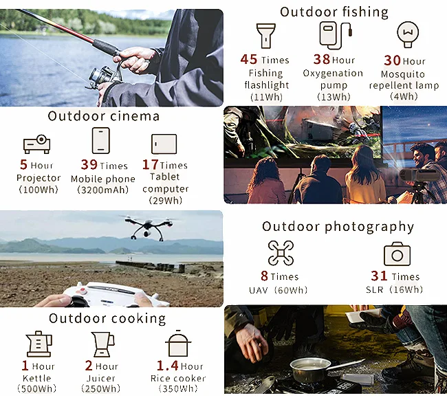 Backup Lithium Battery 300W Pure Sine Wave AC Outlet Solar Generator Outdoors Camping Travel Emergency Portable Power Station