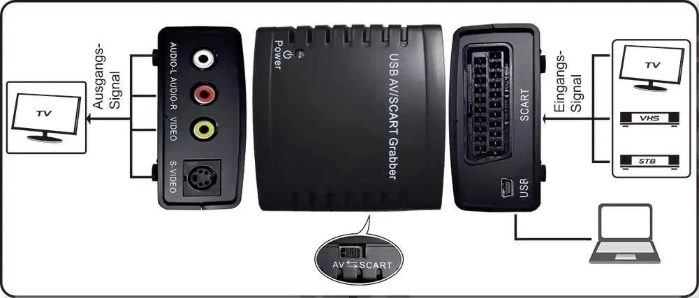 USB Video Grabber Adapter- TV / Hi8 / VHS zu Digital Grabber, Video Converter mit Scart Adapter