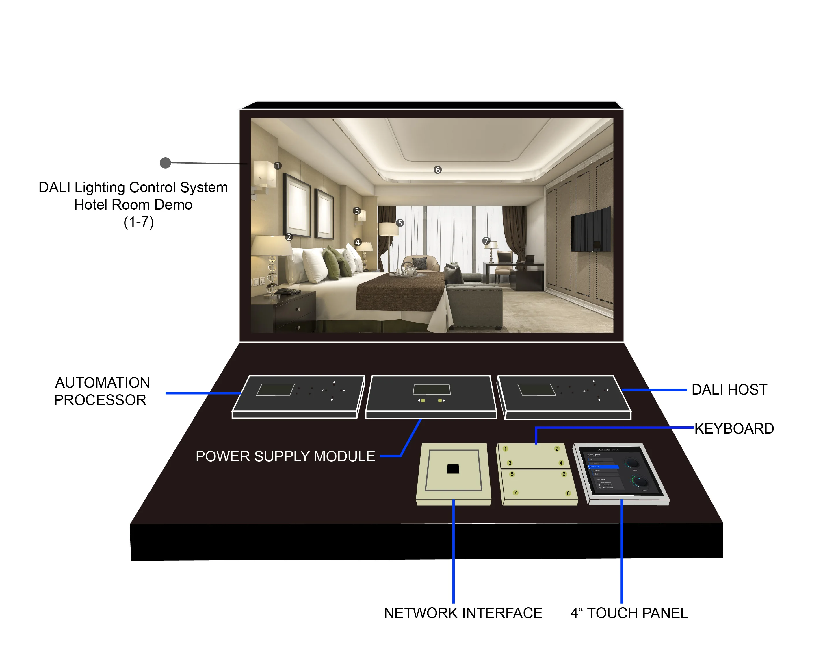 DALI Controller Din Rail Dimmer Switch RS485 DALI Master