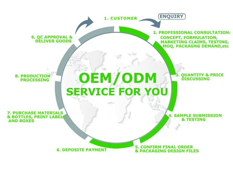OEM-