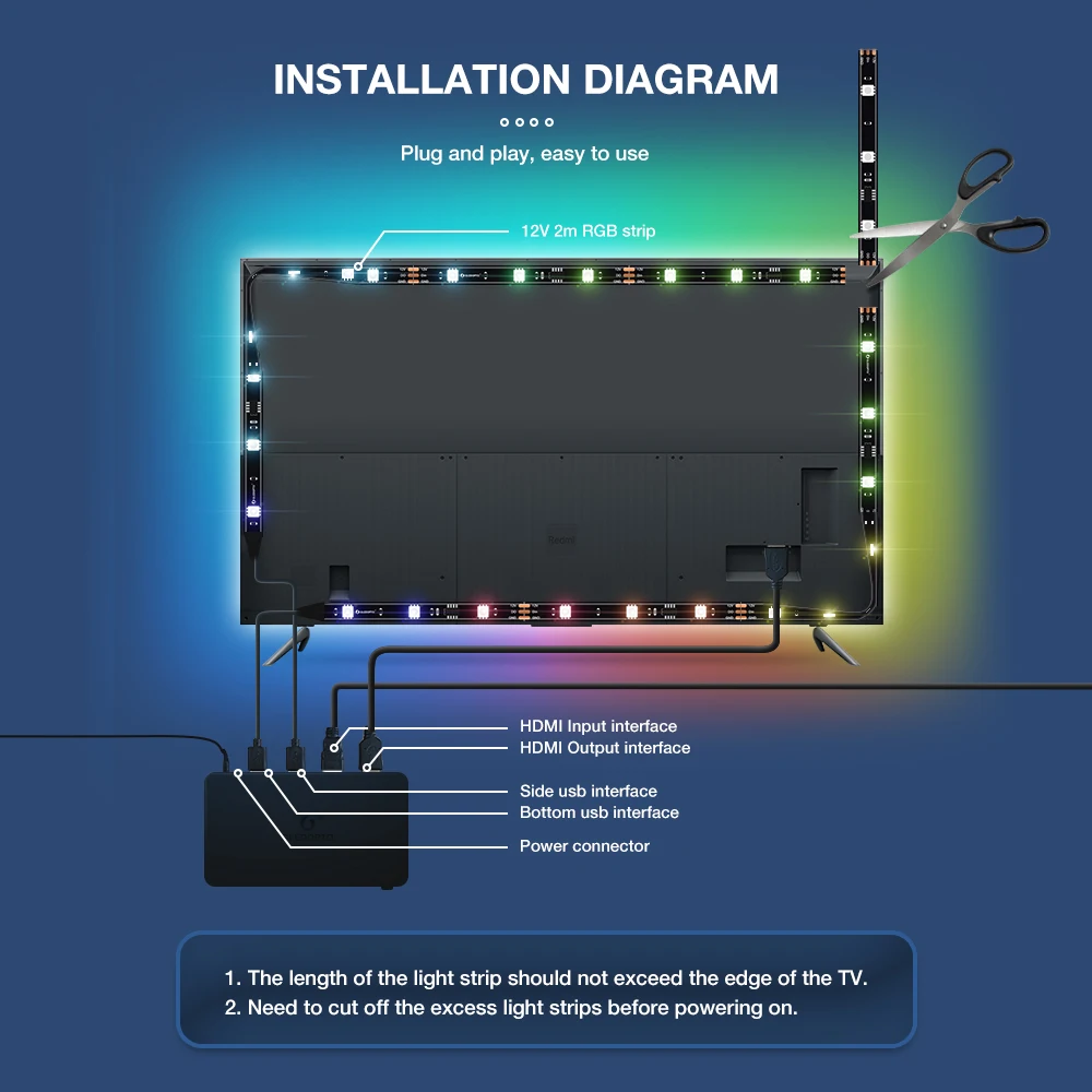 Smart WIFI APP Immersion Ambient Light HDMI 2.0 Sync Box LED Backlight TV LED Light Strip Supporting Alexa Google Assistant