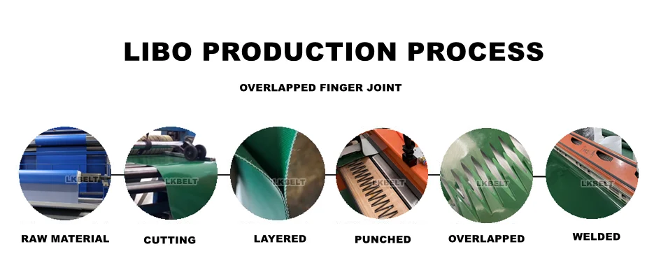 PRODUCTION PROCESS-LOGO.png