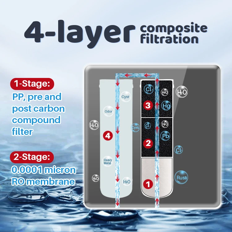 CE Certified Under Sink RO Push Button Type 600 GPD Household Water Purification Systems Reverse Osmosis