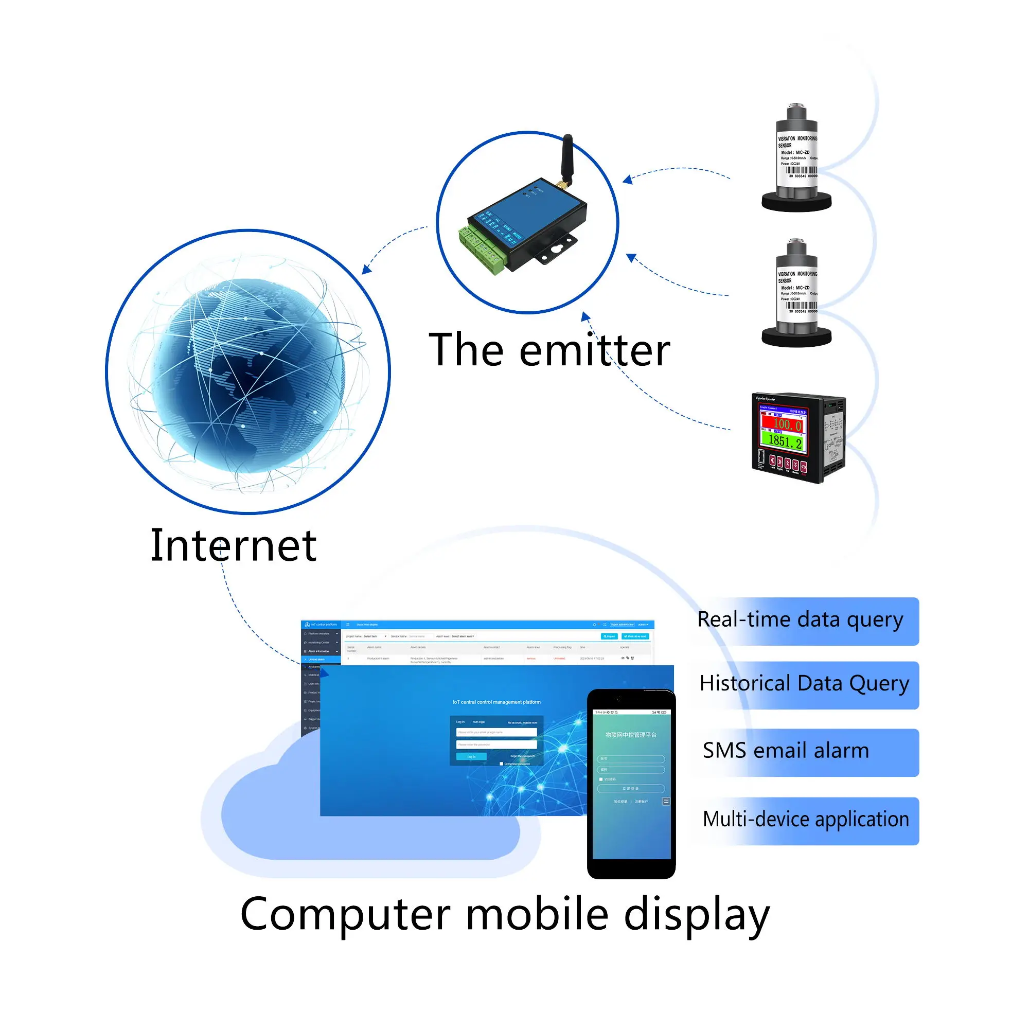 KH300AG: Smart Current Voltage Data Recorder with 2/4/6/8/12/18 Channels Color Pressure Paperless Data Recorder Wth USB+RS485