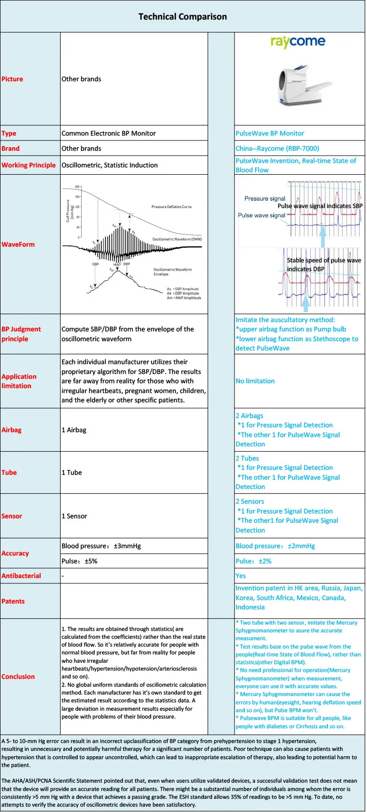 Raycome RBP-7000.jpg