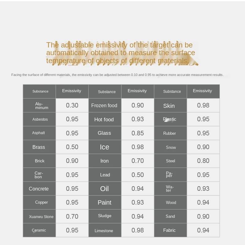 DT-827V High Precision Gun Type Industrial Ir Wireless Digital Thermometer