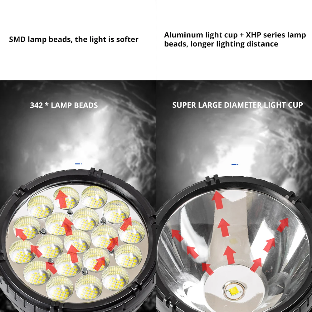 Outdoor Camping Portable Powerful Lamp Torch Led Spotlight Flashlight Searchlight With P90 Lamp Beads
