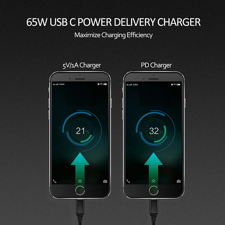 
OEM Customize Logo USB C 100W Type C USB Charger QC 3.0 PD 3.0 65W Smart Charger for MacBook laptop Huawei USB C PD Charger 