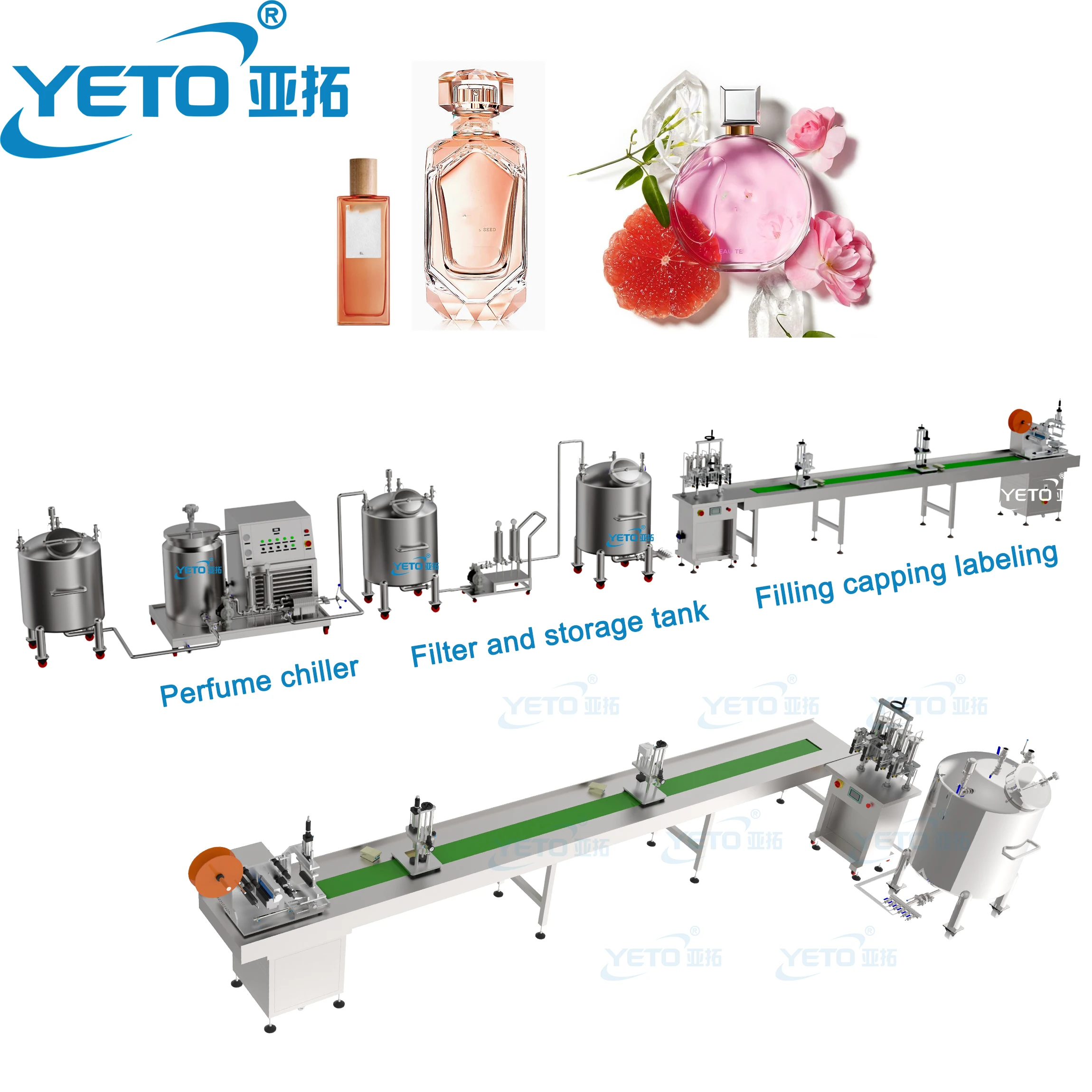 YETO-Perfume Making Machine Production Line Perfume Manufacturing Mixing Tank With Filter Fragrance Essential Oil Filtration