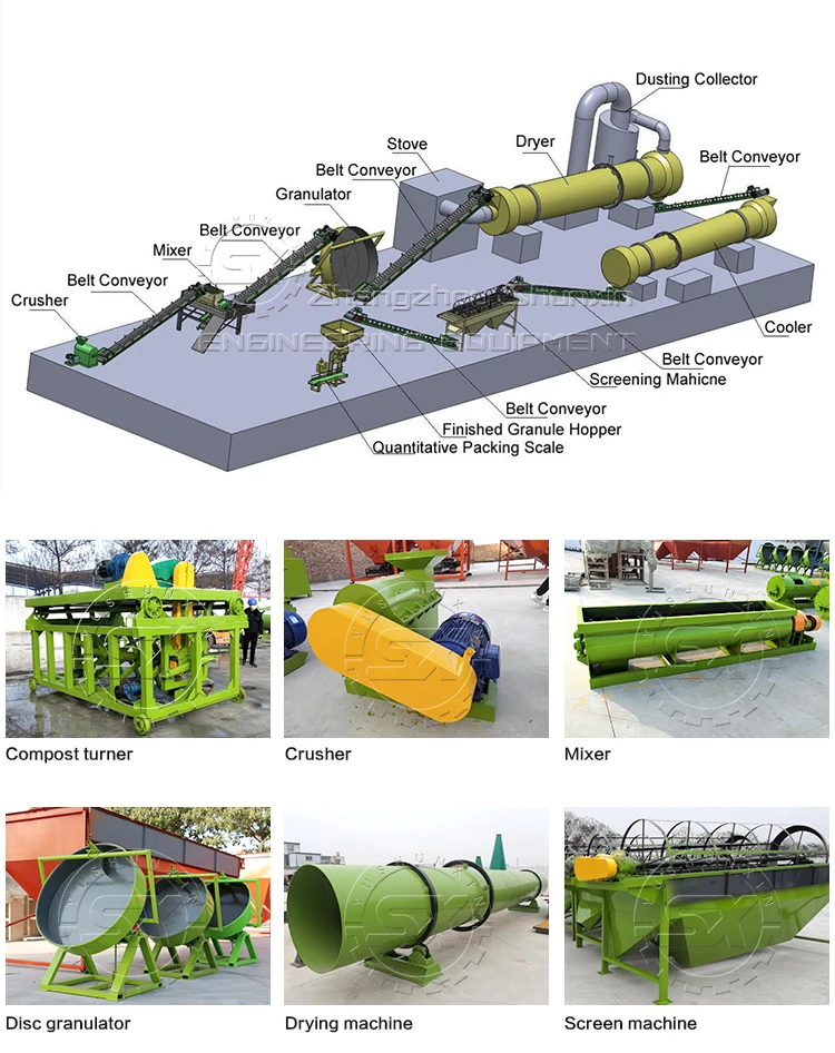10 t per hour cow dung  organic fertilizer production line price granular fertilizer line