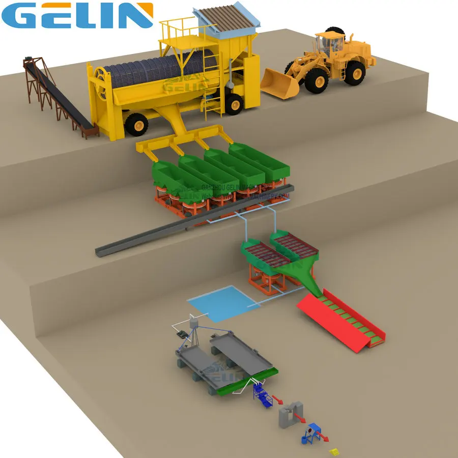 200TPH Mobile Type Clay Alluvial Gold Diamond Washing Plant