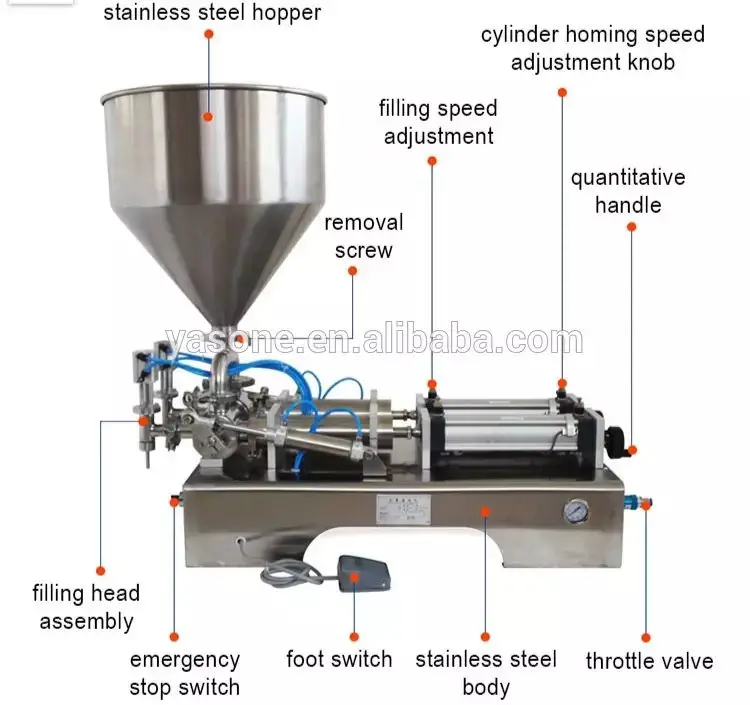 Desktop cheap liquid beer water bottle filling machine turkey jelly soup tomato sauce honey sachet cream cheese filling machine