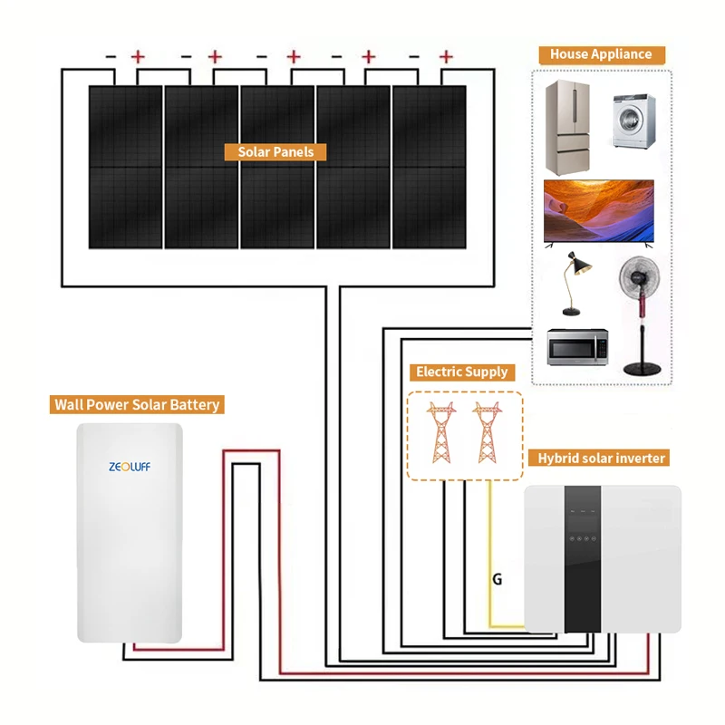 Tiger N Jinko 585 600 610 585w 580w 600w 610w Bifacial Solar Jinkosolar 580 W Panel dabbal Monofacial Panels Half Cut Watts