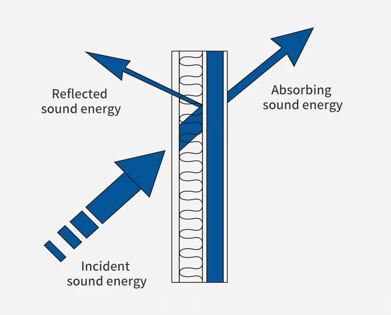 High Quality Soundproof Wall Panels Mdf  Wood Slatted Wall Acoustic Panels For Interior Decoration Wall And Ceiling