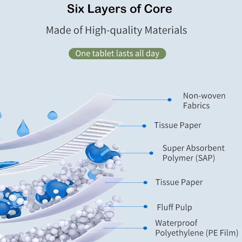 Super Absorbent 6 layer Leak Proof Disposable Diaper Puppy Pet Training Mats Urine Pad Wc Wee Pee Pads For Dogs