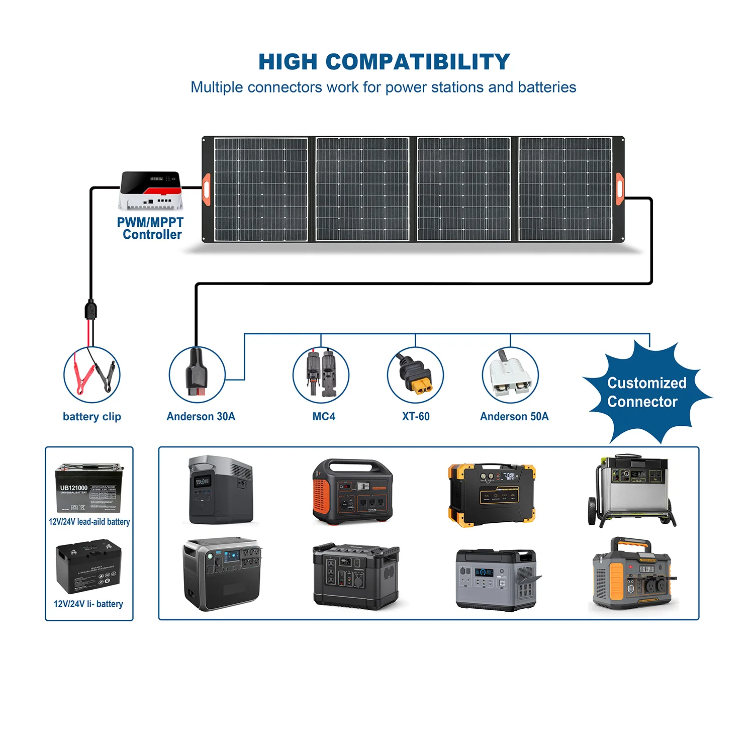 400W Monocrystalline Solar Panel kit for portable power station, Battery Charging Boat, Caravan and Other Off Grid Applications