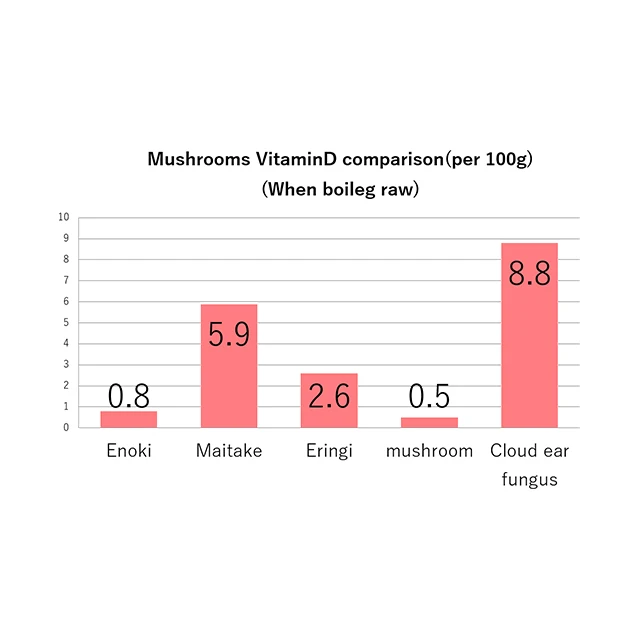 Pesticide-free japanese cooking seasoning 1 year from manufacture
