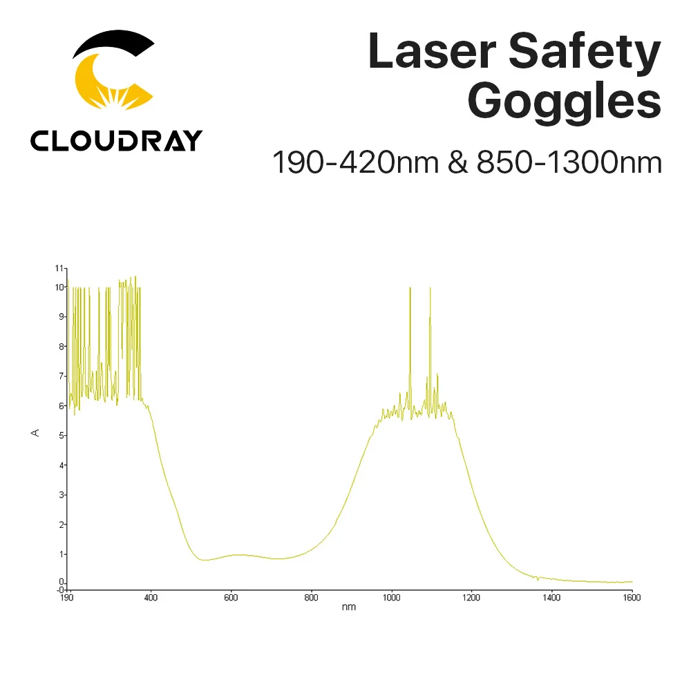 Cloudray CL164 волоконный лазер защитные