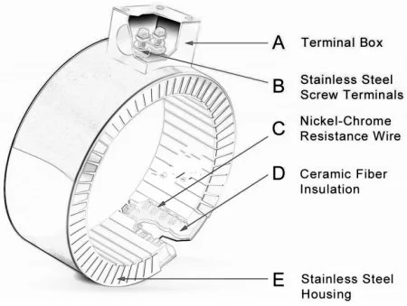 Barrel Heaters Element 120V 240V 380V High Density Plastic Extruder Induction Ceramic Band Heater 130mm