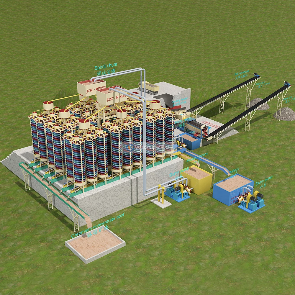 Complete Mineral Processing Alluvial Chrome mining equipment For Chrome Ore Concentrate Plant