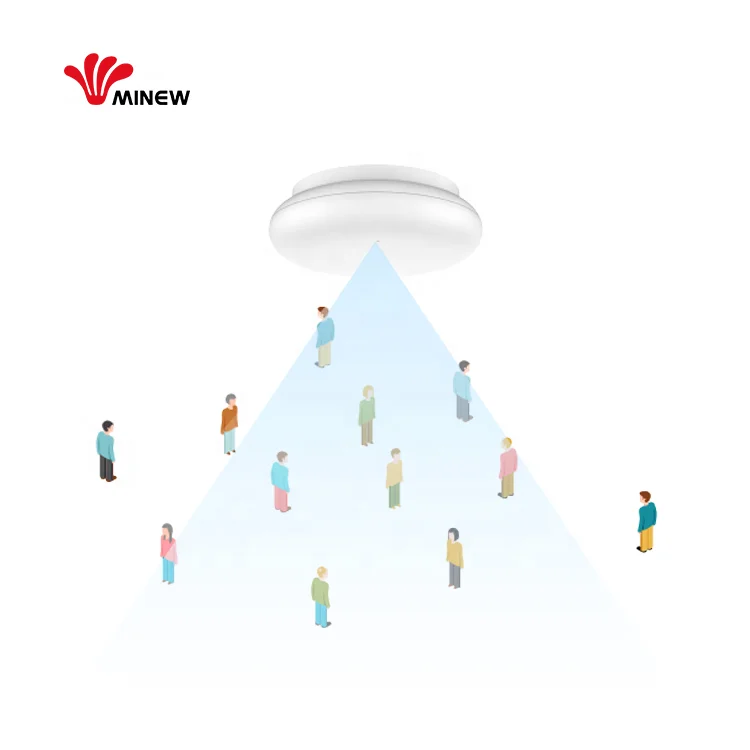 Minew MSR01 Sensor De Presencia Occupancy Sensor People Counting Human Presence Motion Sensor