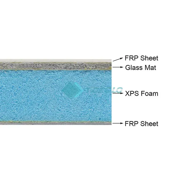 FRP & XPS Foam Panels XPS composite Panels FRP XPS Sandwich Panels