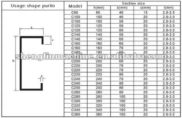 HAIDE New Product c channel rolling machine purlins c channel machine