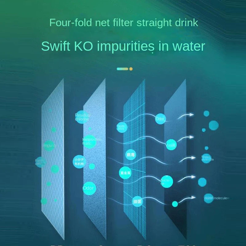Electric 600G Manual Can Free Large Flow RO Water Purifier Double Tap Self Cleaning Sink Cars Hotels Home Reverse Osmosis System