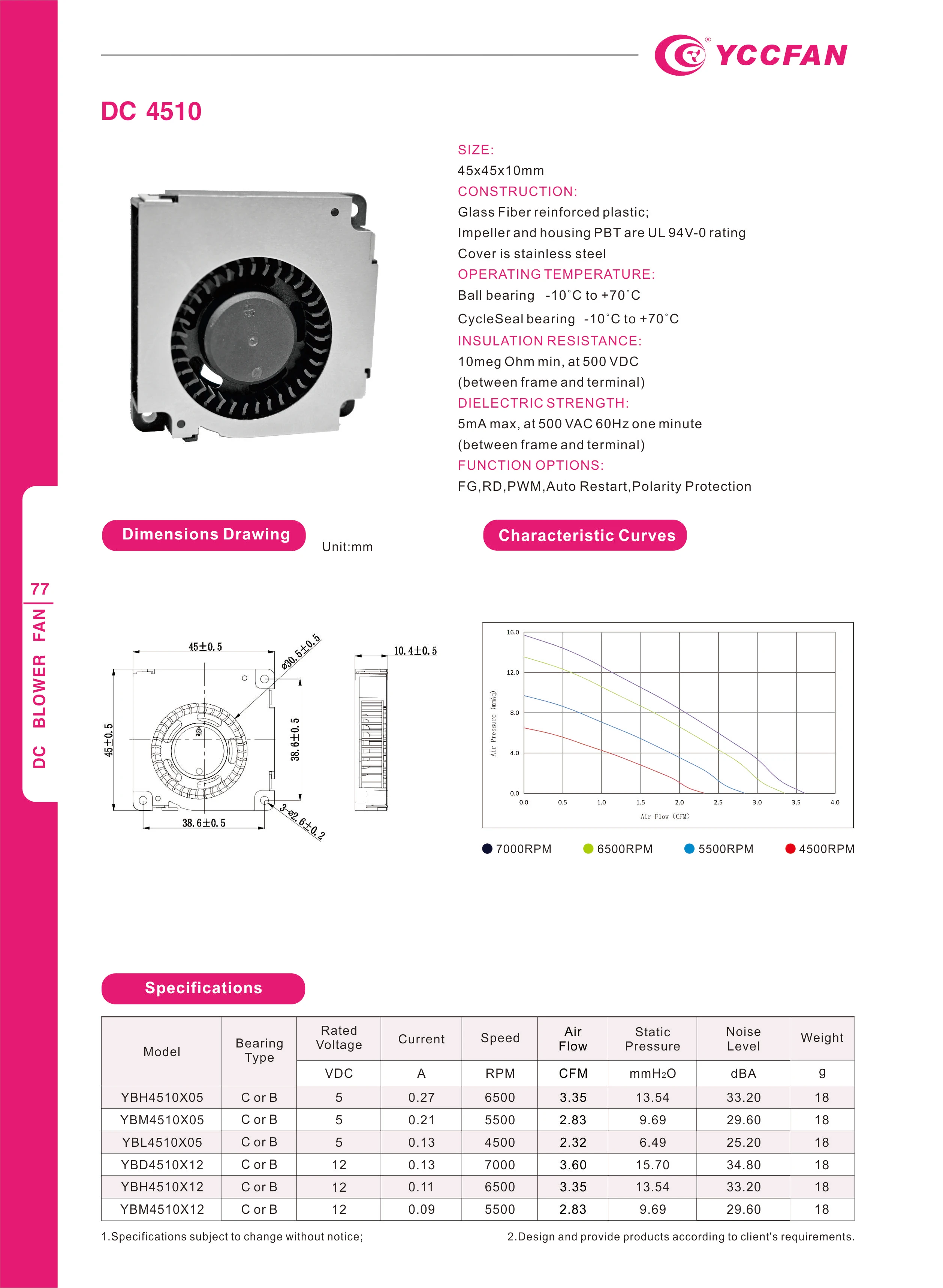 Yccfan 4510 45*45*10mm DC 12V Blower Fan