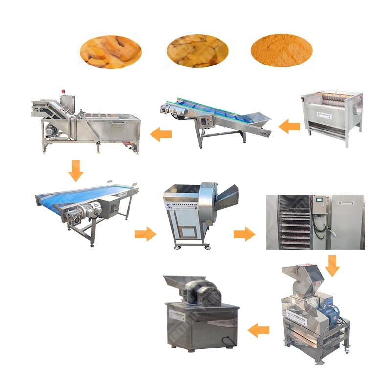 High Capacity Semi-Automatic Red Pepper Flour Production Line Single