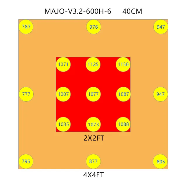  Meijiu 6 полосок Samsung 301H 660nm большой светодиодный светильник для выращивания lm301h mix 730nm 395nm полный 600