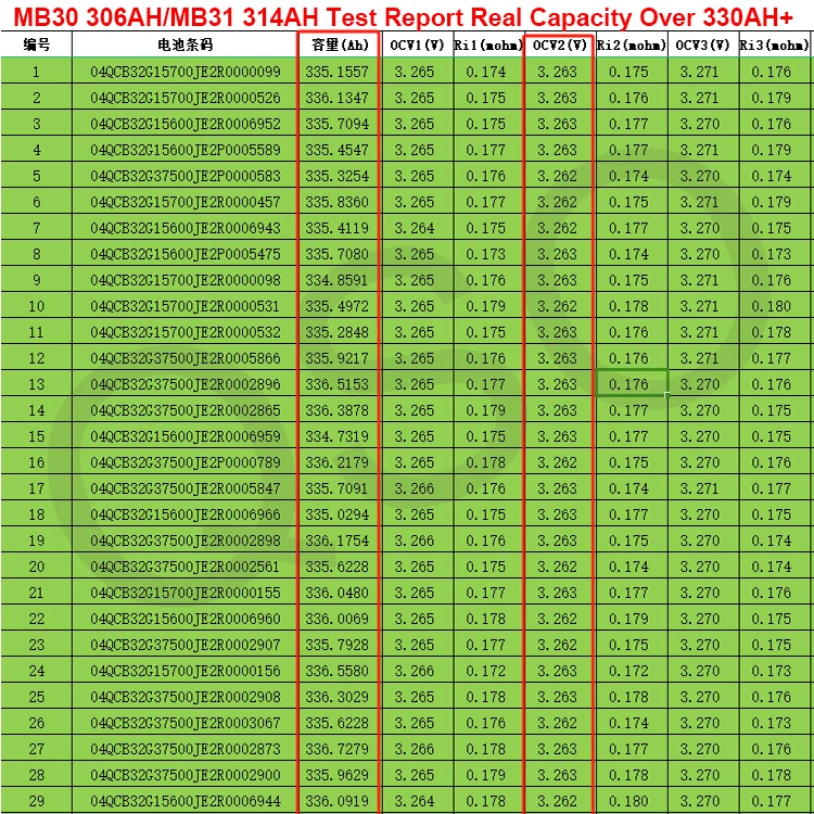 QSO Sergey Ukraine Poland Eu Stock Lifepo4 314Ah Mb31 8000 Cycle Grade A 3.2V Lf314 330Ah 314 Ah Lifepo4 Lithium Battery Cell