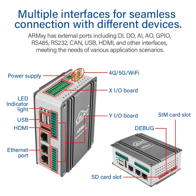 Промышленный шлюз BLIIOT ARMxy ARM поддерживает CAN/RS485/DI/DO/WIFI/5G для AGV