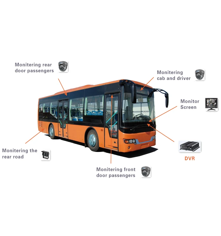 Transport CCTV Vehicle with 3G 4G WIFI GPS monitoring mobile dvr Competitive Price