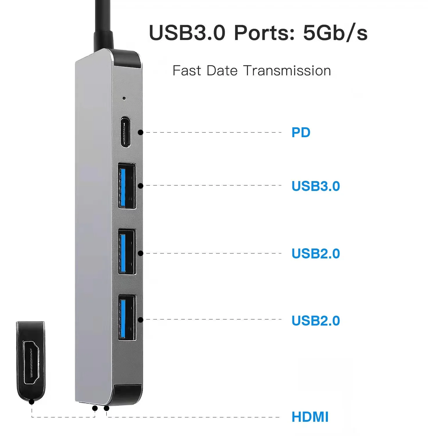 5 In 1 Macbook type c hub to 3.0 2.0 usb por hdmi 4K PD Charging usb c hub 5 in 1 Multifunction poweredusb type c hub Adapter