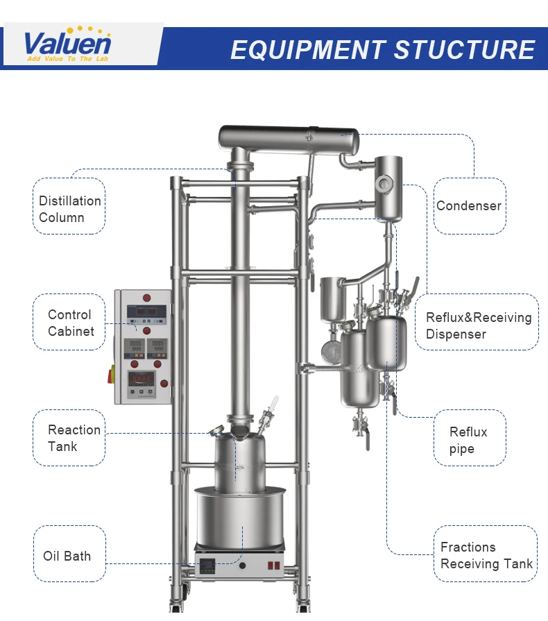 Valuen 20L Ethanol Extraction Machinery For Hemp Fractional Distillation Unit  Stainless steel rectification