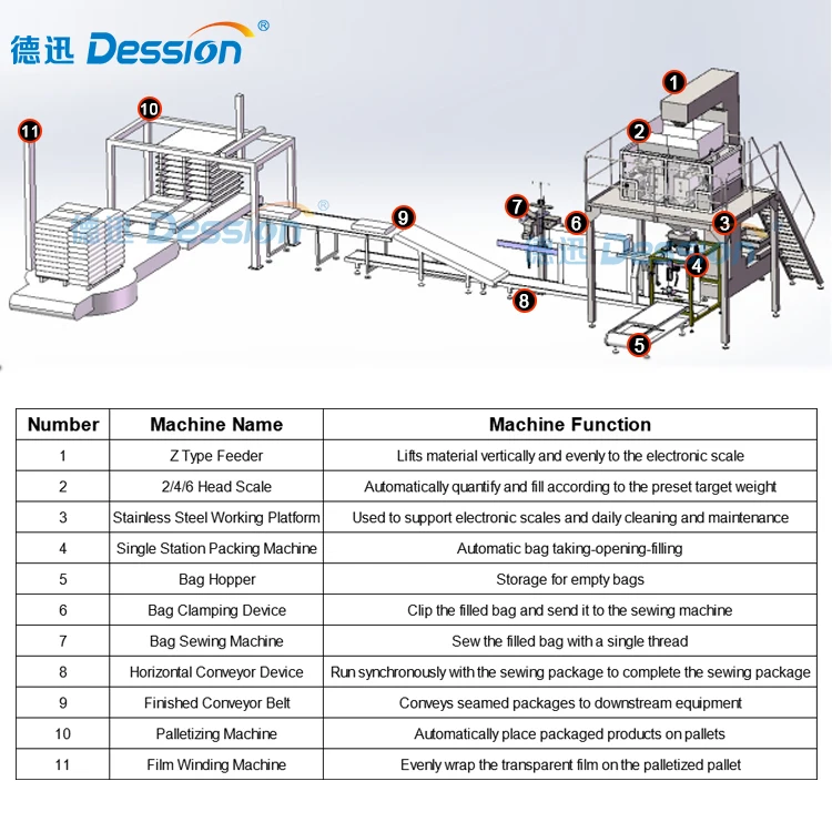 Automatic Weighing 10KG 20KG Powder Filling Machine Wheat Flour Paper Bag Laundry Detergent Powder Pouch Filling Packing Machine