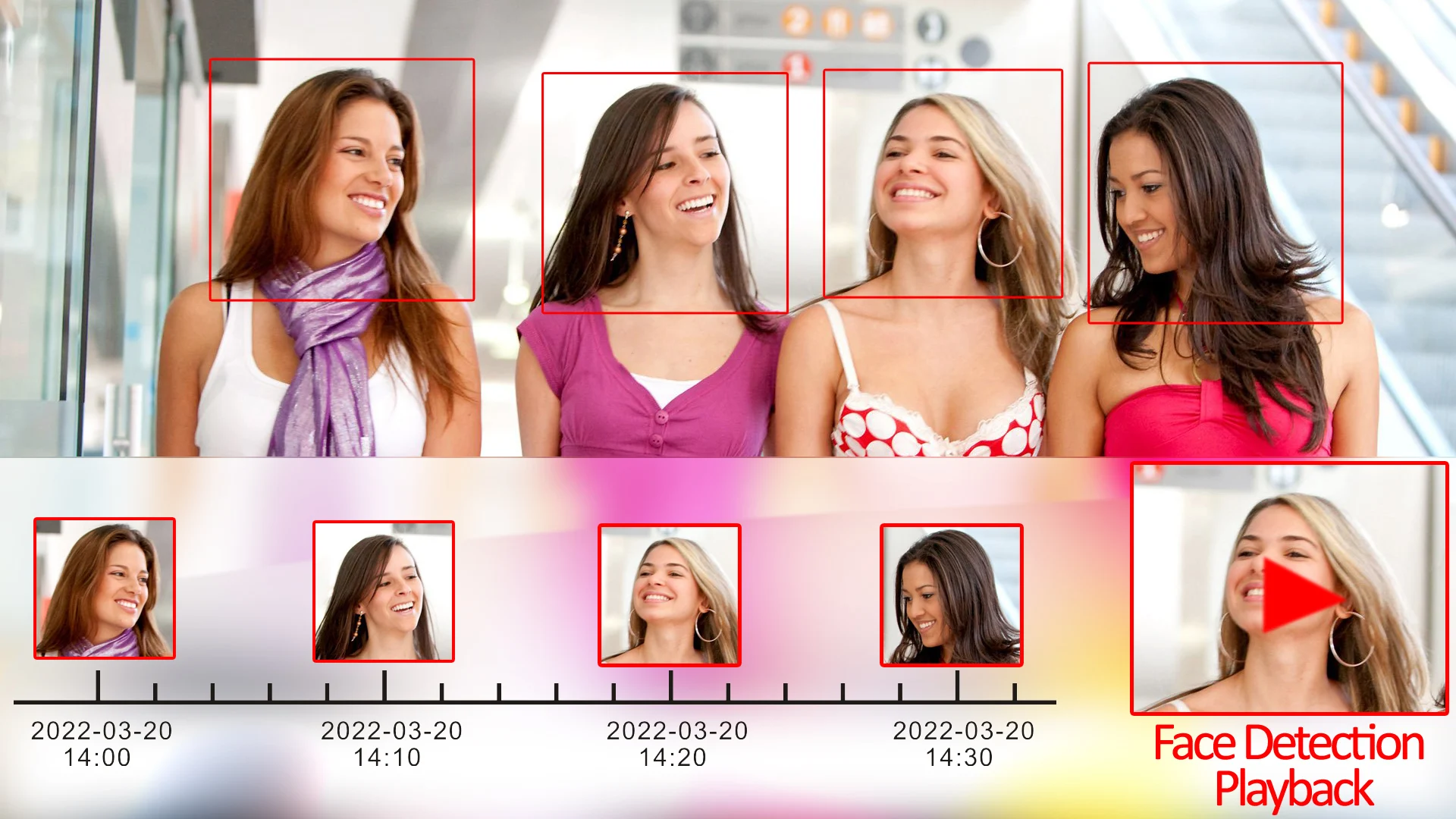 Original Xmeye Nbd8010S-Kl-V2 10Ch 4K Nvr Board Hi3536E 10Channels Network Video Recorder Motion Detection Cctv Security Nvr