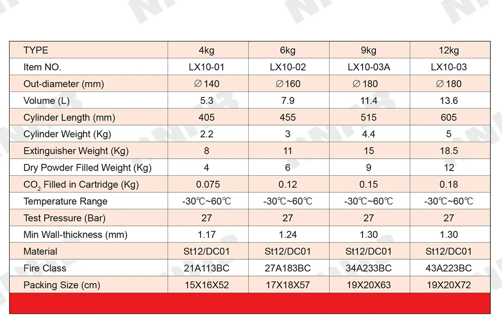 Factory Price for 6kg ABC/BC  Dry Powder Fire Extinguisher with Internal Gas Cartridge High Quality Fire Safety Equipment
