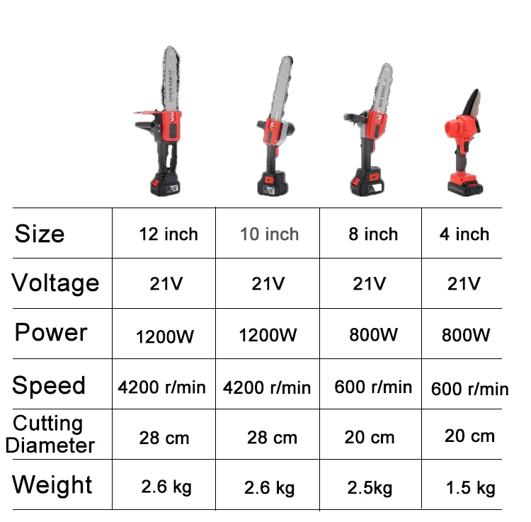 6 Inch 150 mm Cutting Machine Rechargeable Battery Cordless Electric lithium Chainsaw
