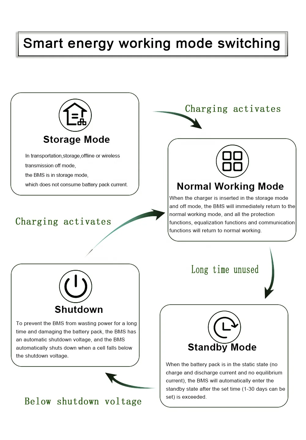 JKBMS Smart BMS LiFePO4  24V 100A Use in 5A Parallel Pack Bluetooth APP Balancer Board Battery Powerbank 4S-24S 12v 24v 48v