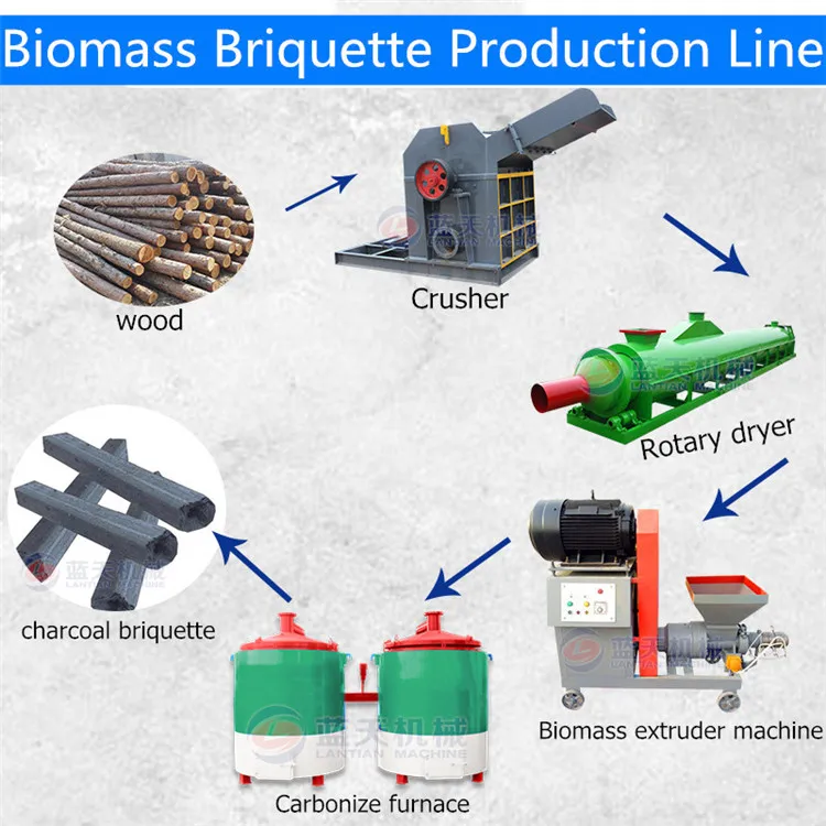 
Bio charcoal briquette making machine in kenya and uganda 