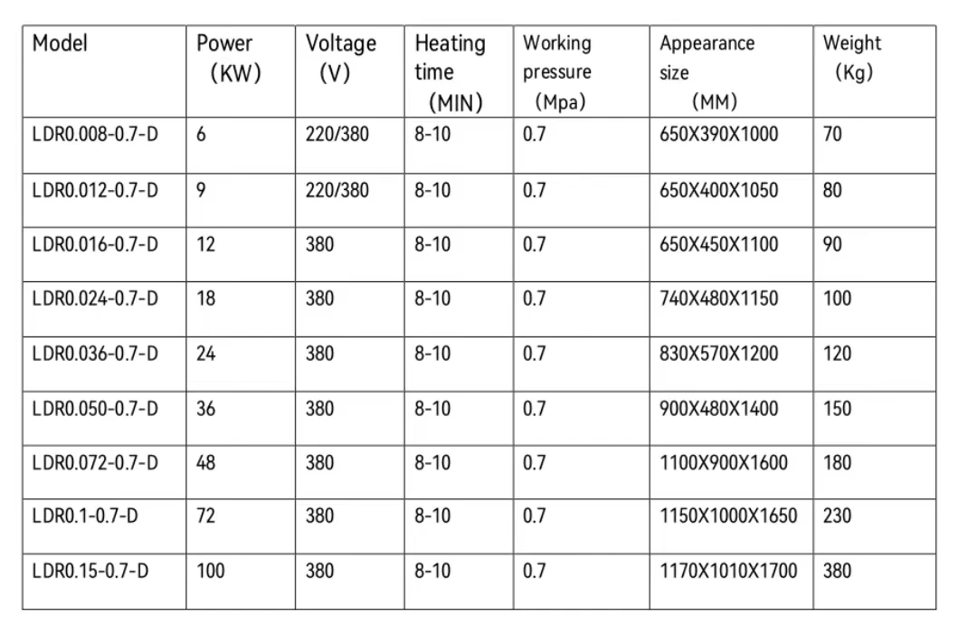 LDR0.03-0.7-D 18KW небольшого объема автоматический с электрическим подогревом паровой
