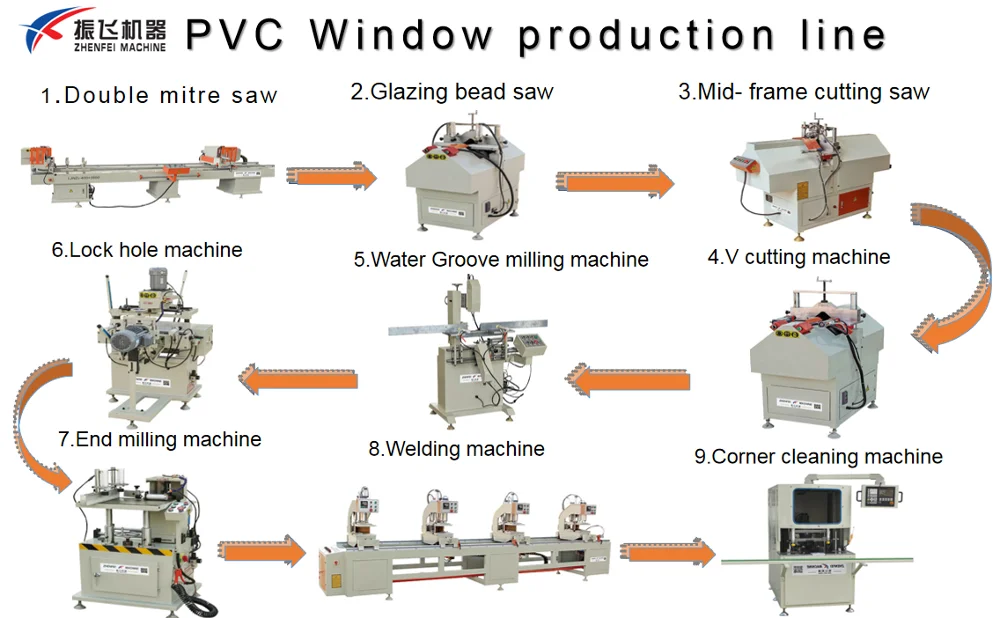 WFH3-3500 Three Heads UPVC Seamless  Corner Welding Machine/UPVC Window Door  Machine