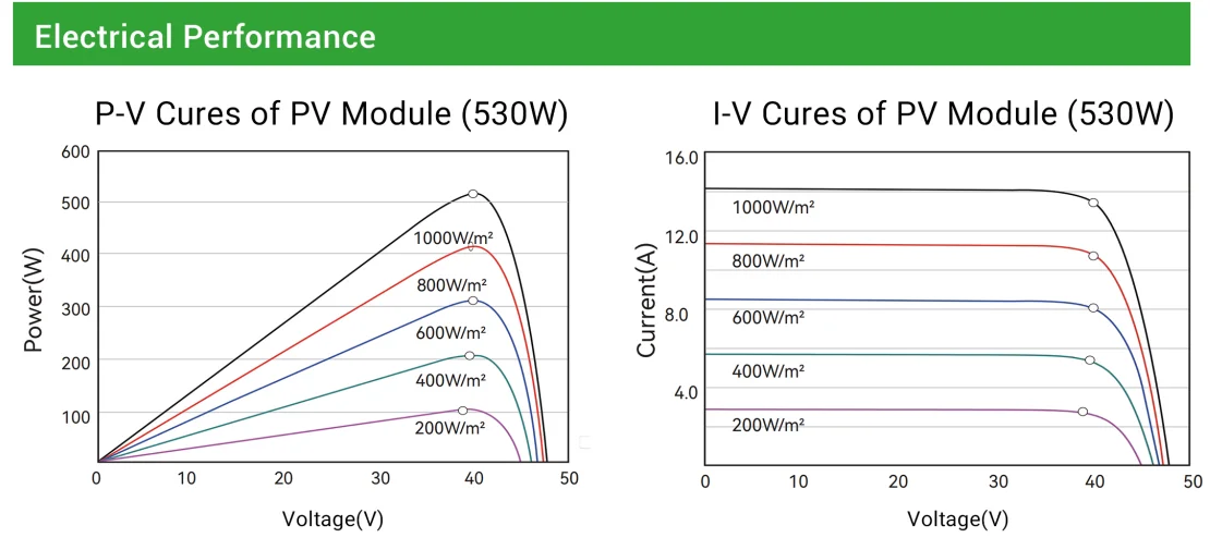 Hot Selling Flexible Solar Panel in 200W/300W/400W/500W/520W Ran High Power Optimal for Energy Harvesting