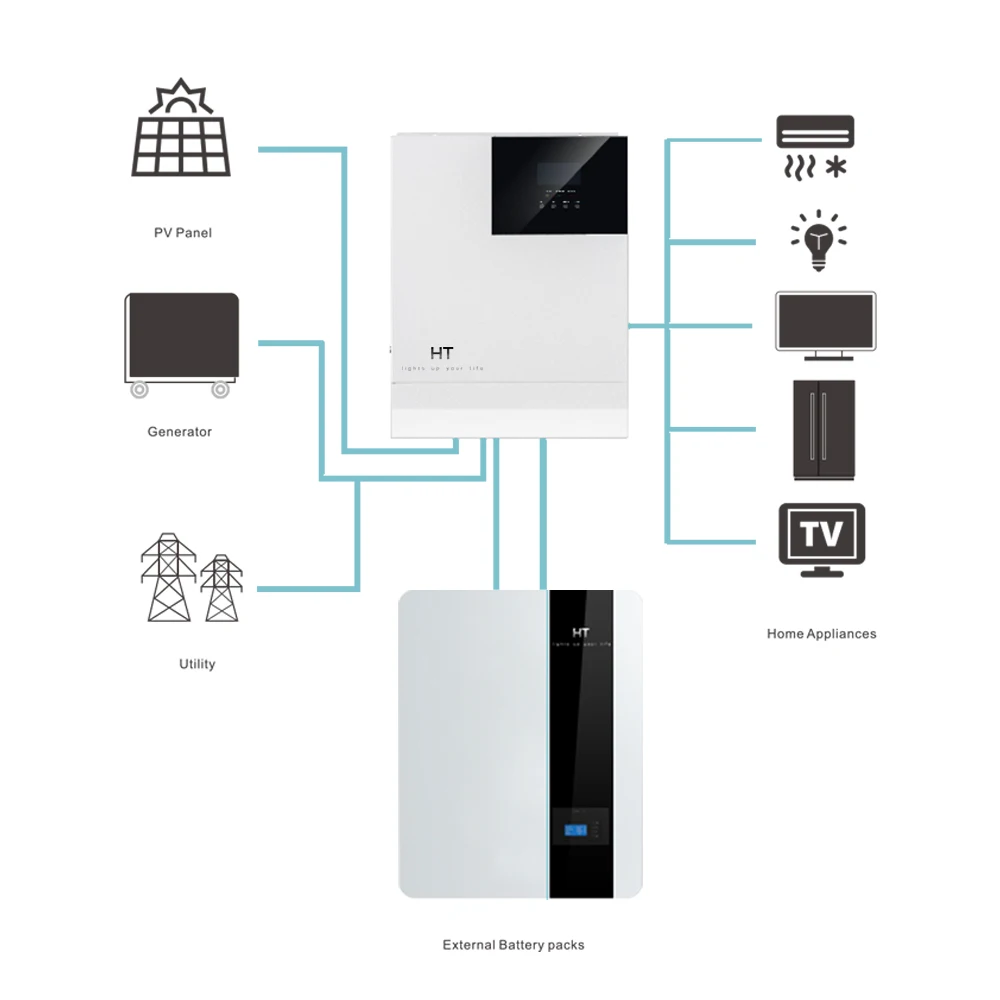Cheap Price 3KW Home Solar Energy System 3000w Off Grid Solar Power Systems for Residential Electricity Backup Storage Battery