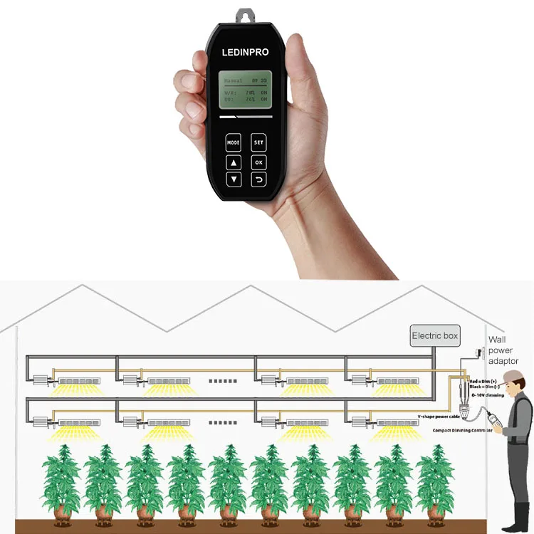 0-10V dimming hydroponic greenhouse Latest Controller For Led Grow Light