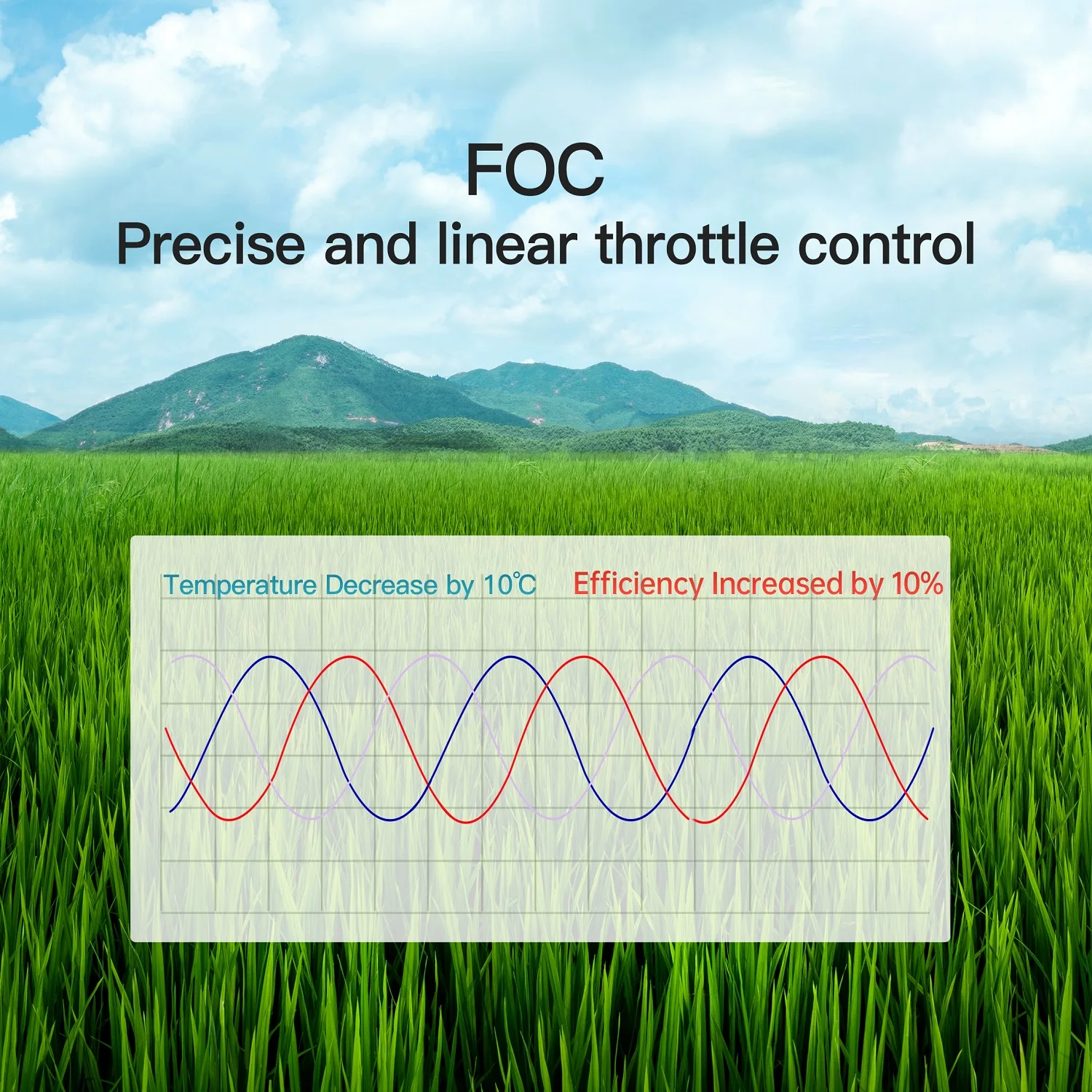 Brushless 3000w electric dc big motor iron core linear motor foc esc 50 kg thusth 4-axis 6-axis large drone motor with propeller